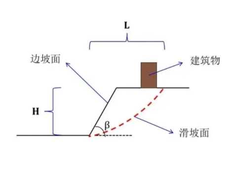 连云港海州区边坡工程设计